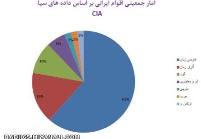 ایران چقدر آذری زبان دارد؟!