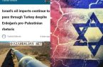 نقش برخی کشورهای مسلمان در توسعه‌ی اقتصادی و نظامی رژیم اسرائیل