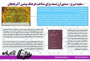 «سفینه تبریز» سندی ارزشمند برای شناخت فرهنگ پیشین آذربایجان